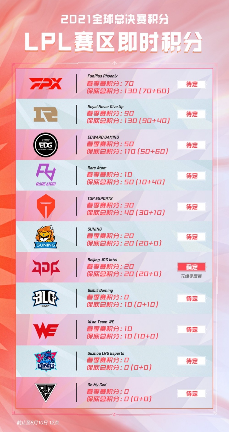 错失最佳抢 错失最佳抢