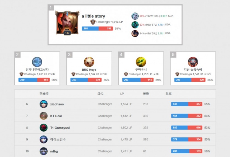 的健身效果 的健身效果