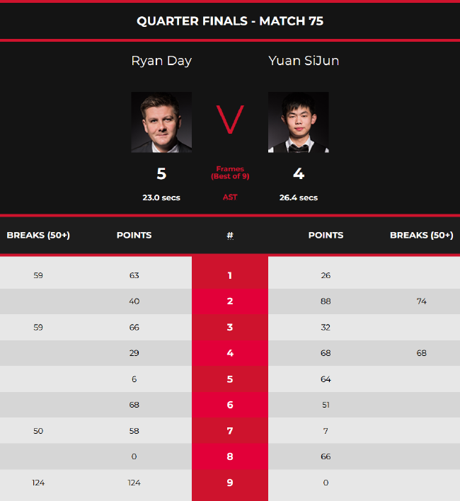 选手再次汇 选手再次汇